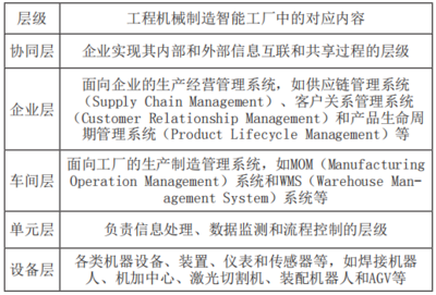 三一汽車智能工廠通用數據采集系統研發與應用實踐
